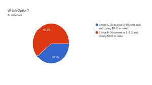 Pie graph with more students choosing choice a over choice b 